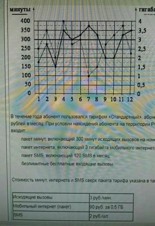 Сколько рублей потратил абонент в июне огэ. Сколько рублей потратил абонент на услуги связи в июне. Сколько потратил абонент на услуги. Сколько рублей потратил абонент на. Сколько абонент потратил на услуги связи в.