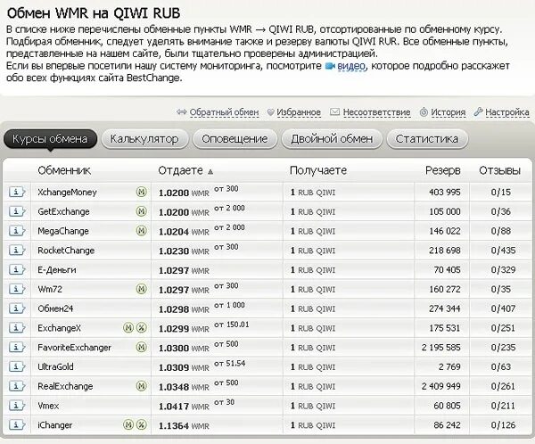 Обменник электронных валют. Электронные валюты список. Обменник биткоин на рубли Exchange 24. Заработок WMR. Размен валют QIWI.
