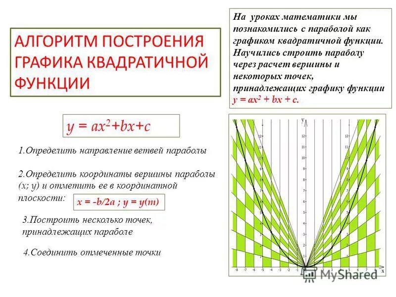 График функции парабола ветви вниз. График параболы зависимость от коэффициентов. От чего зависит направление ветвей параболы. Парабола график. Как определить направление параболы.
