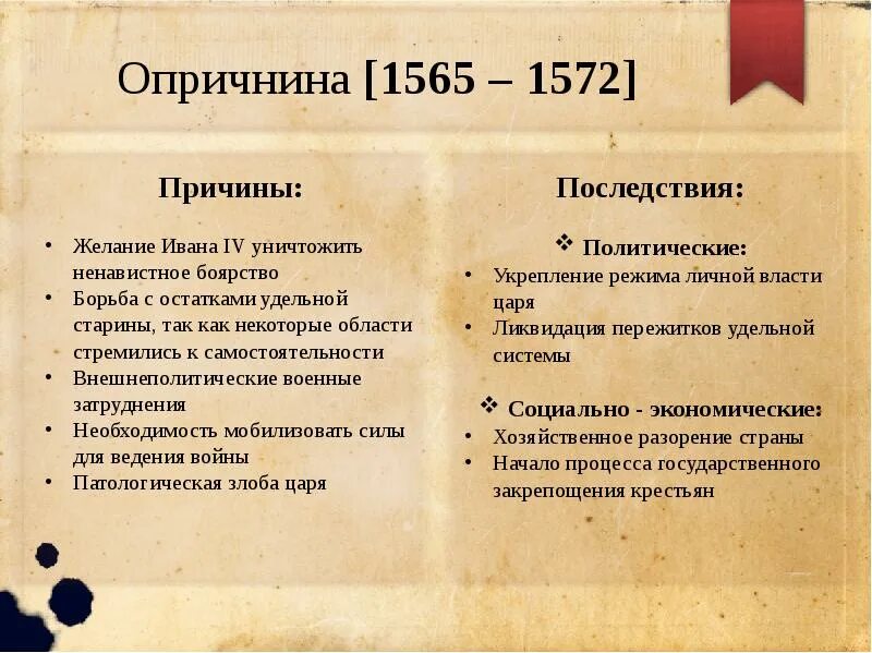 Опричнина это время в россии. Опричнина (1565-1572). Итоги правления Ивана IV.. Причины и последствия опричнины Ивана Грозного. Реформы опричнины. Опричнина Ивана Грозного причины и итоги.