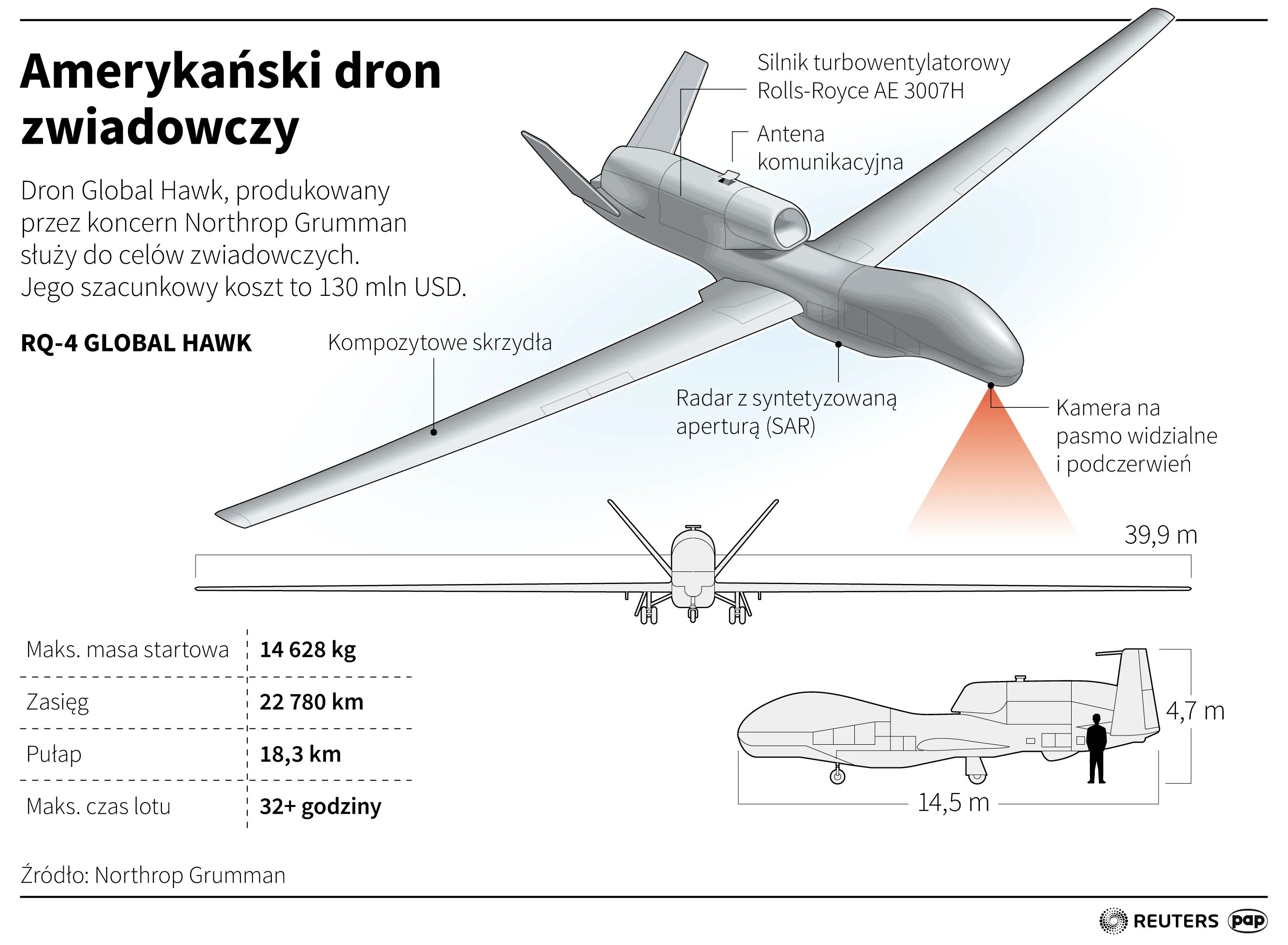 Дрон самолетного типа дальность полета. Беспилотник RQ-4b Global Hawk. RQ-4 Global Hawk ТТХ. Беспилотник RQ-4b Global Hawk характеристики. RQ-4 Global Hawk и mq-9 Reaper.