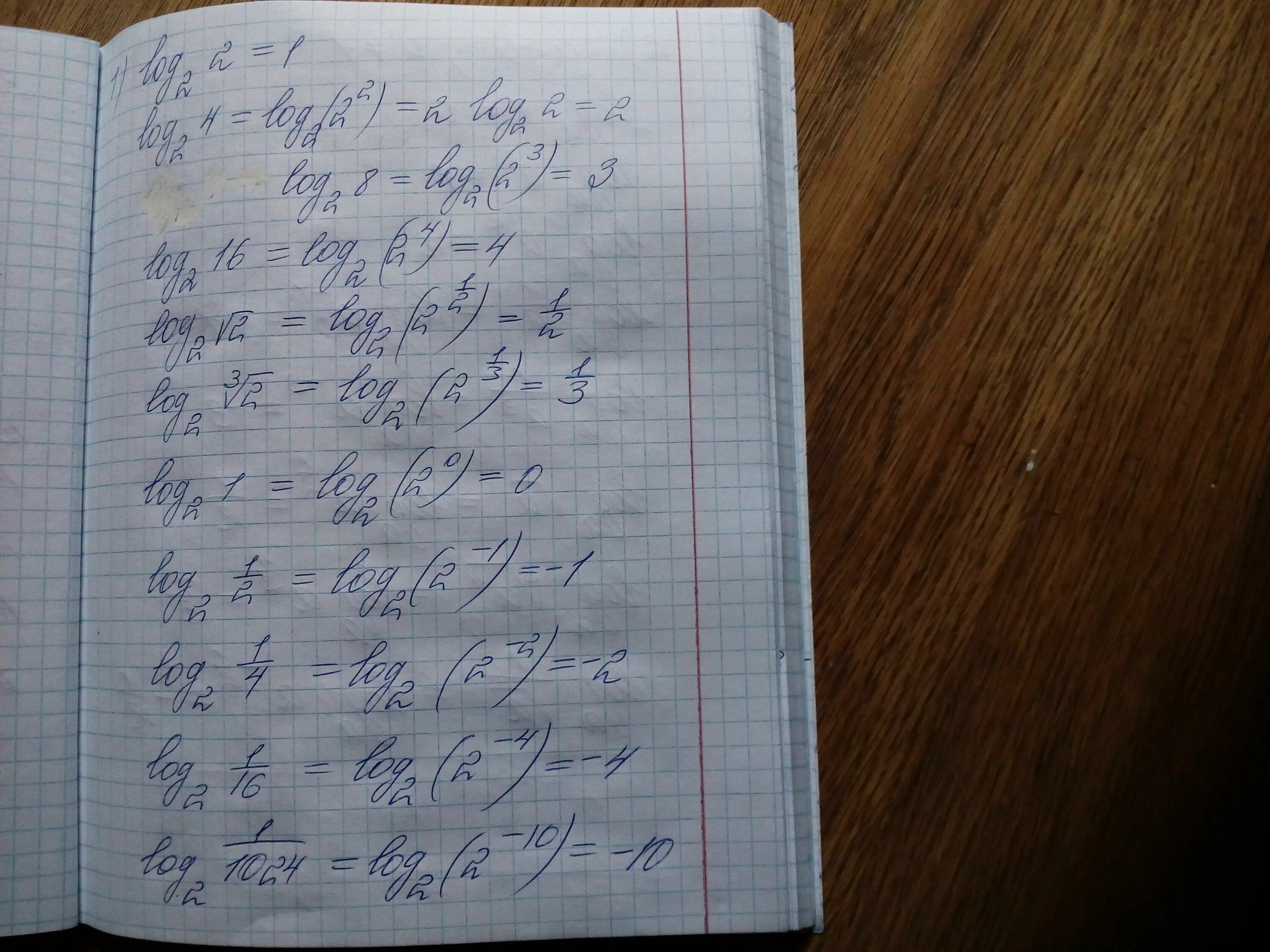 4 25y 6 24y. Y=log7(x^2-2x-3). Log корень из 5 x+1/3 5 4/x2+3x 6/3x+1. Y корень log3 4x -2. Log3 27-log корень из трёх 27-log1=3 27-log корень из 3=2  (64=27).