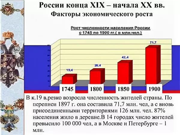 Экономика россии конца 19. Процесс роста Российской империи.