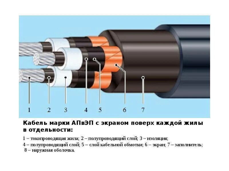 Соединение кабельных линий