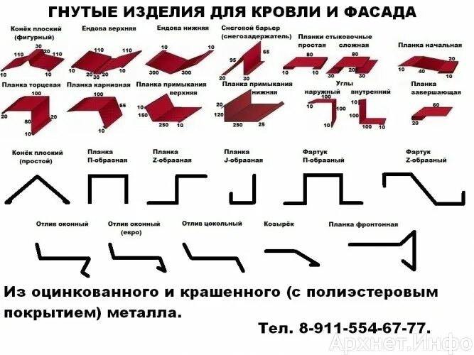 МЕТАЛЛПРОФИЛЬ фасонные элементы кровли. Схема гибки листового металла доборные элементы. Доборные элементы кровли МЕТАЛЛПРОФИЛЬ. Фасонное изделие МЕТАЛЛПРОФИЛЬ.