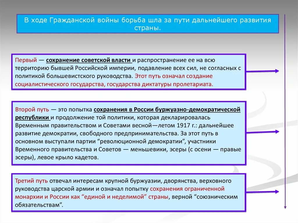 Пути дальнейшего развития