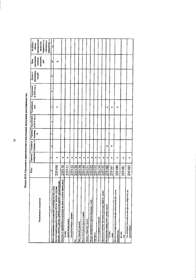 Приказ 648 пр. Приложение 1 к приказу Минсельхоза России от 11 октября 2010г 345. Приказ 832 Минсельхоза. 158 Приказ Минсельхоза. Изменения к 345 приказу Минсельхоза.