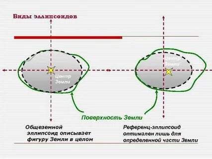 Референц эллипсоид