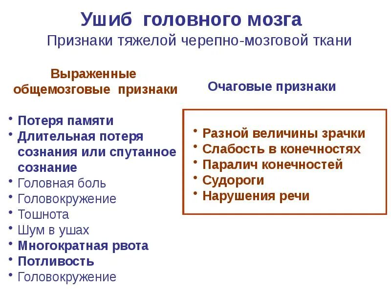 Травмы головы после удара