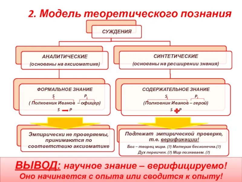 Философская модель. Основные теоретические модели общества. Теоретические модели философии. Теоретическая схема в философии. Теоретические модели истории.