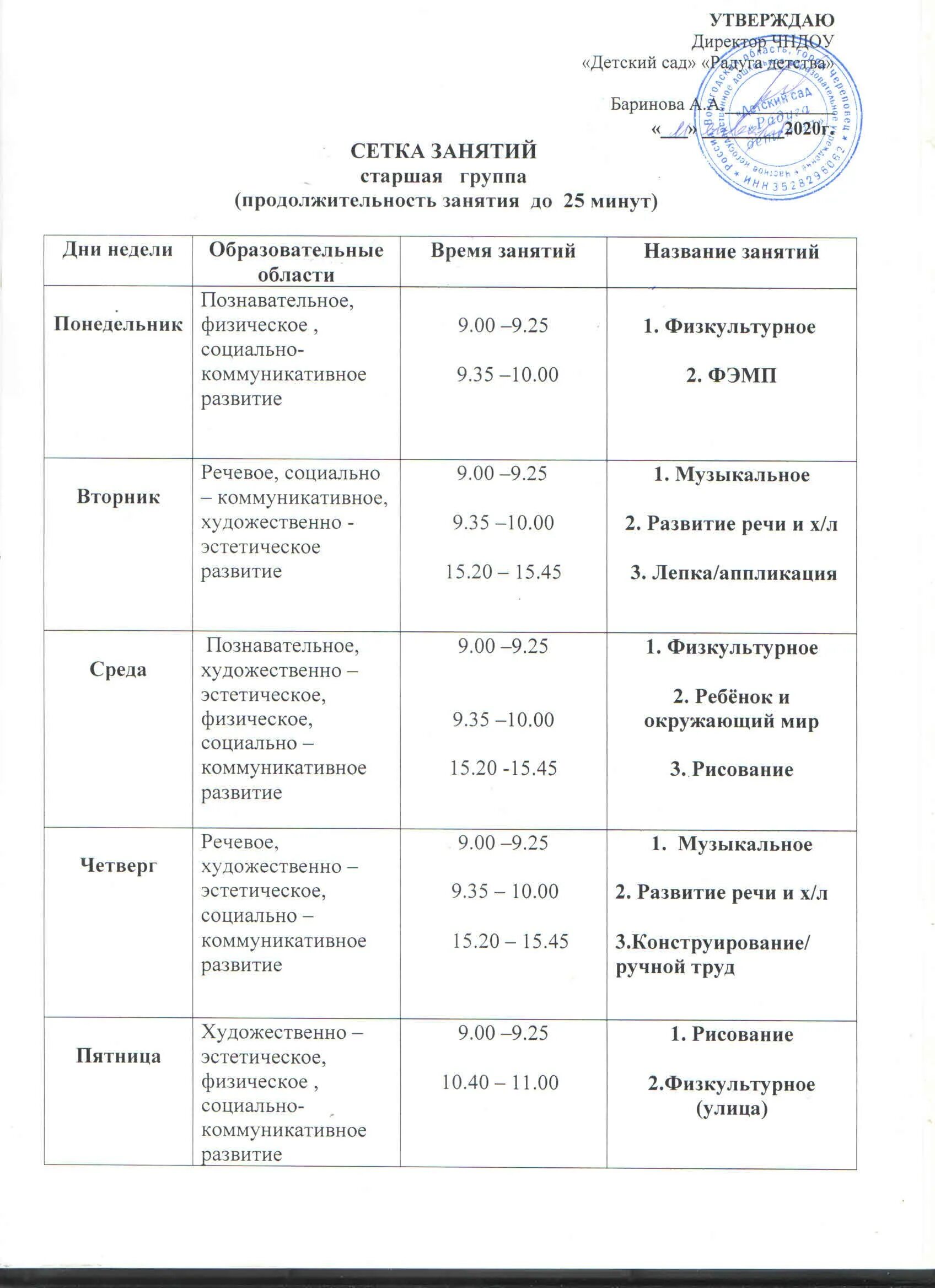 Сетка занятий в детском саду старшая группа по ФГОС. Сетка занятий в детском саду по ФГОС В средней группе. Сетка занятий в детском саду по ФГОС В подготовительной группе. Сетка занятий в ДОУ средняя группа по ФГОС. Расписание старшая группа