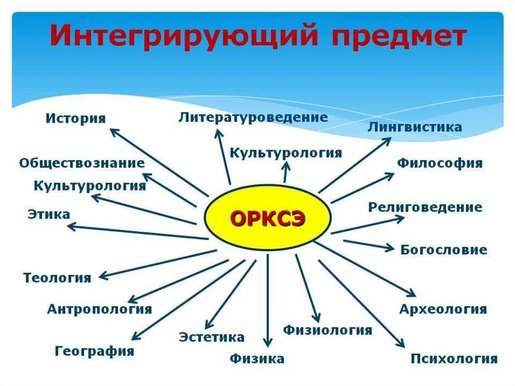 Классе в школе расшифровка. Предмет ОРКСЭ. Урок ОРКСЭ. JHRCİ. Модули ОРКСЭ 4 класс.