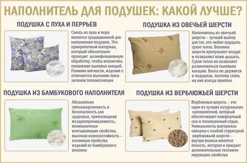 Какой наполнитель выбрать