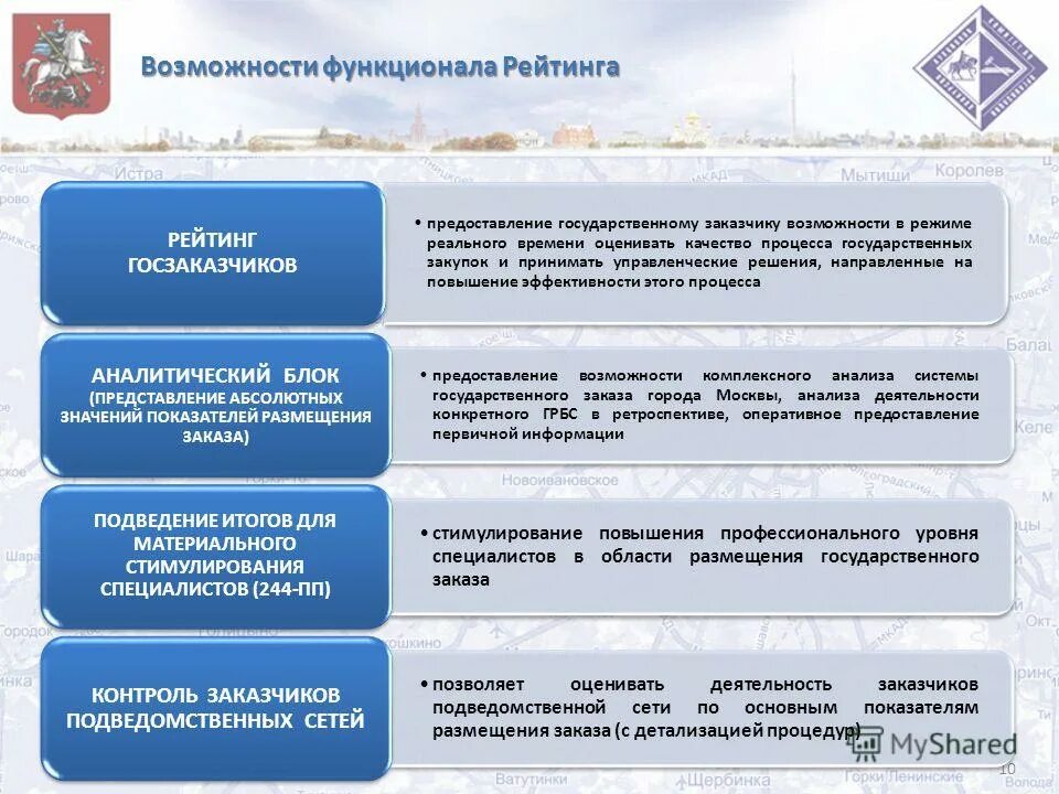 Для предоставления заказчику. Работы и услуги. Для предоставления заказчику. Для предоставления заказчику. Для предоставления заказчику.