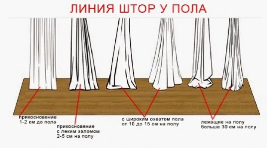 Как правильно укладывать шторки. Какой длины должны быть шторы. Высота занавесок от пола. Какая Долина штор должна быть. Высота портьер от пола.