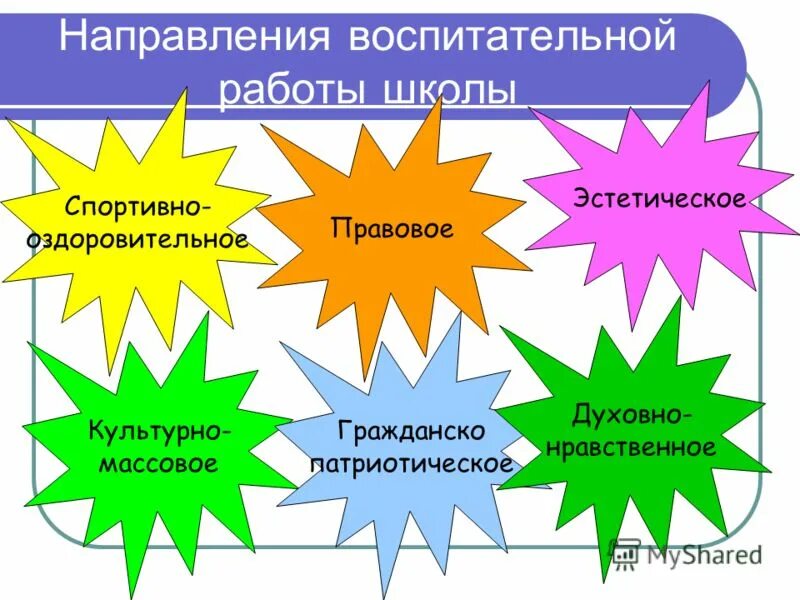 Деятельность школы по воспитанию