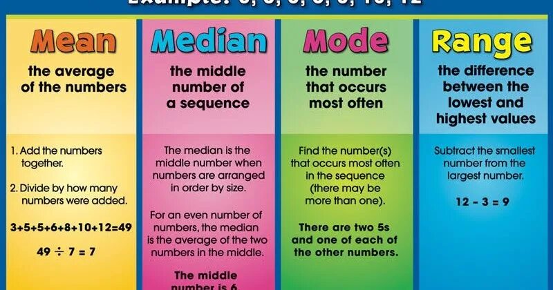 Arrange and order. Mean median Mode. Mode median average. Mean average. Average mean median Mode.