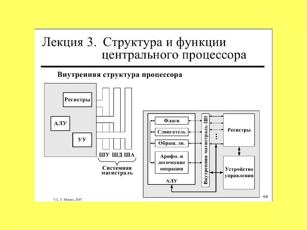 1 функции процессора. Структура процессора регистры процессора. Структура процессора x86. Структура процессора i7-4860hq. Внутренняя структура процессора.