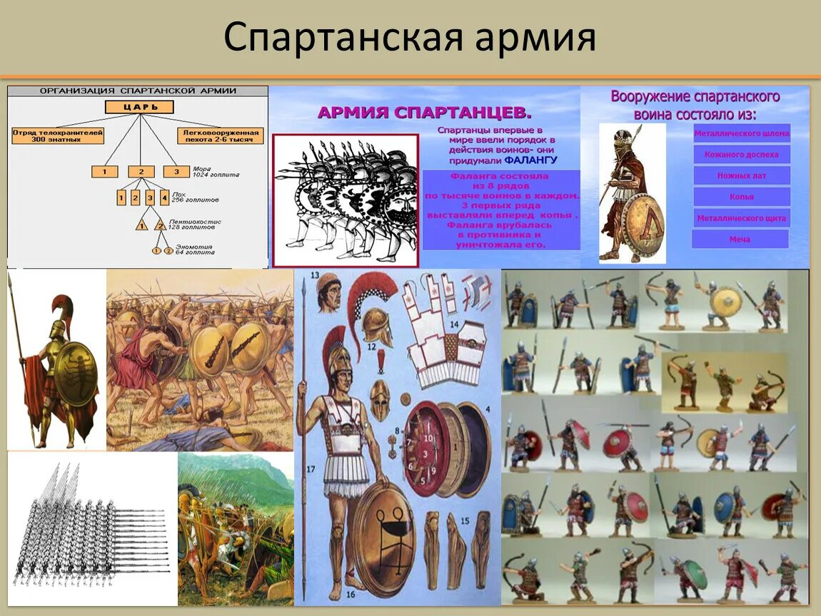 Древняя Спарта. Презентация к уроку.