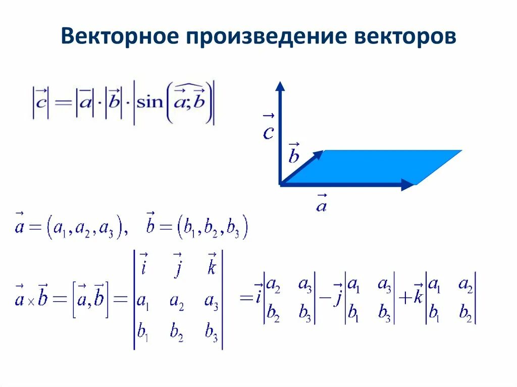 Как найти произведение векторов формула. Векторное произведение векторов формула через матрицы. Векторное произведение через синус. Произведение нормальных векторов двух плоскостей.