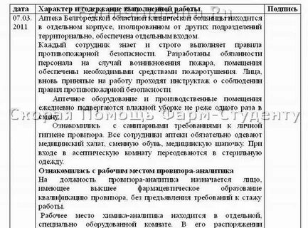 Дневник фармацевта