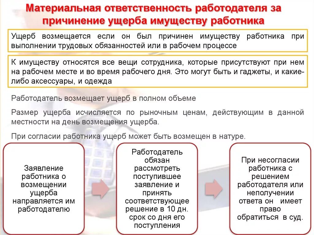 Материальная ответственность работодателя. За причинение материального ущерба. Материальная ответственность возмещается:. Возмещение ущерба работником схема.