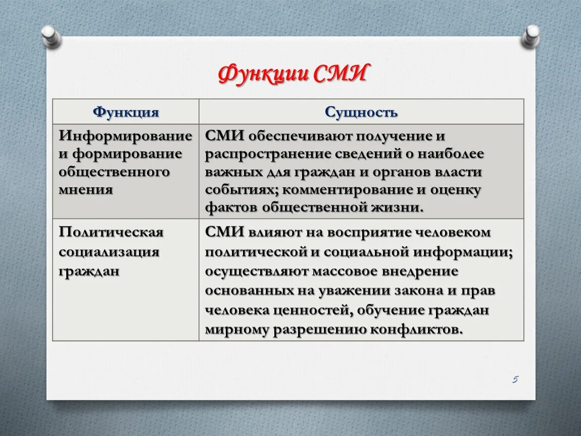 Функции сми социализация. Функции СМИ. Формирование общественного мнения функция СМИ. Политические функции СМИ. Функции средств массовой информации.