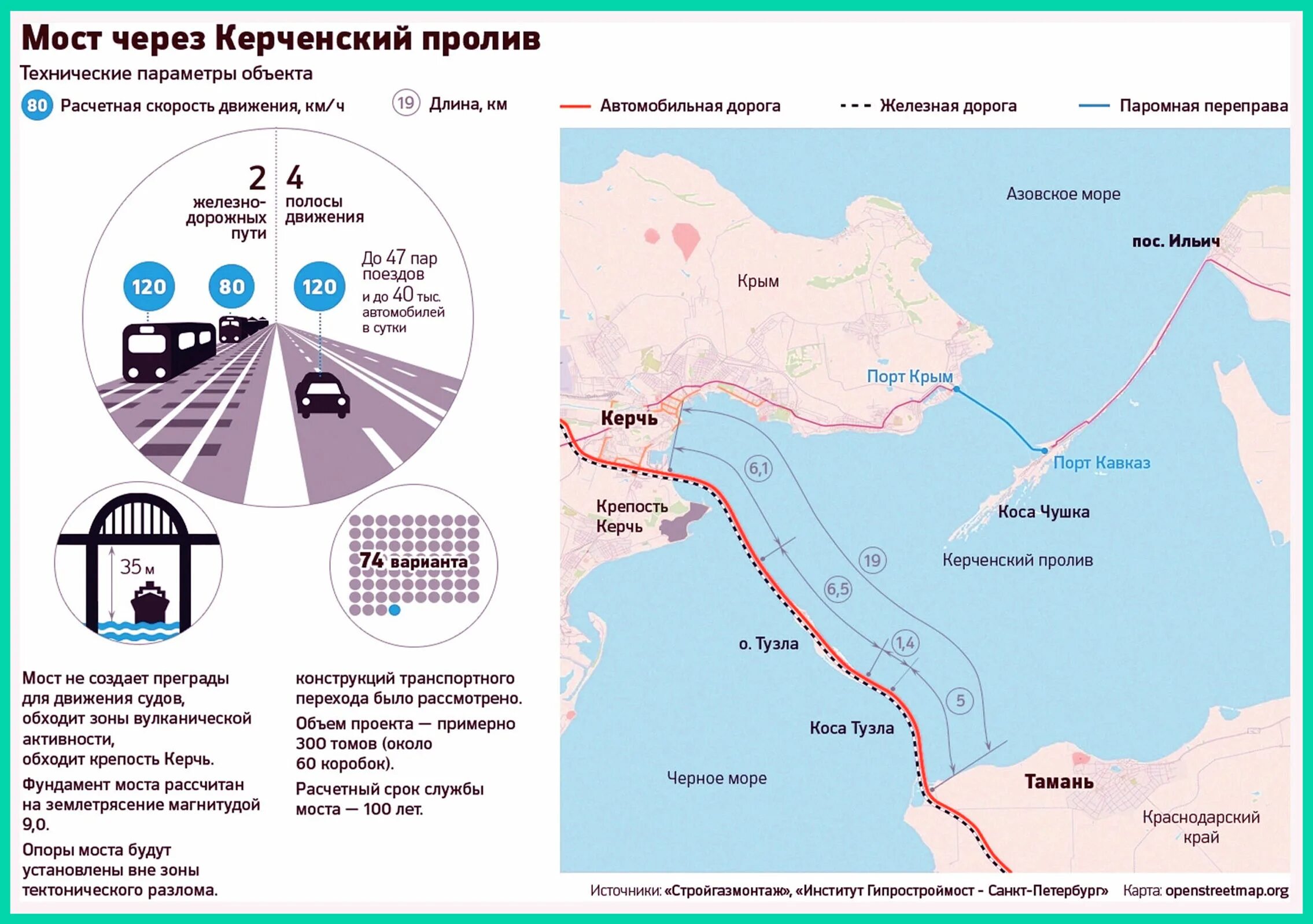 Крымский мост на карте россии. Карта Крымский мост через Керченский пролив. Карта Крыма с мостом через Керченский пролив. Схема Крымского моста через Керченский пролив на карте России. Крымский мост на карте.