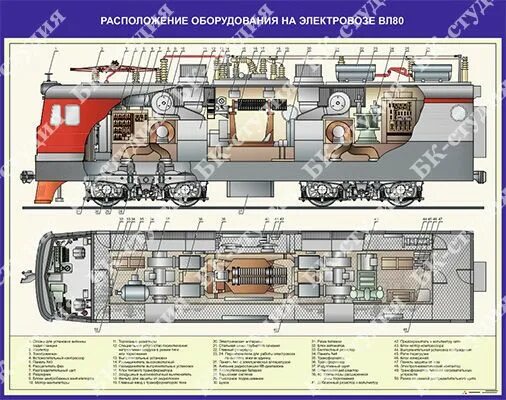Устройство электровоза вл80с. Крышевое оборудование вл80с. Крышевое оборудование электровоза вл80с. Расположение оборудования на электровозе вл80с. Оборудование в ВВК электровоза вл 80с.