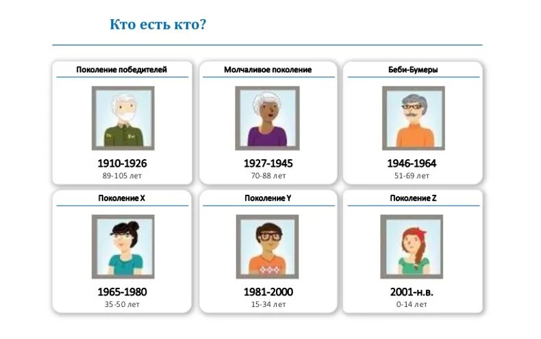 Аддидация по возрасту таблица Shtampik.com