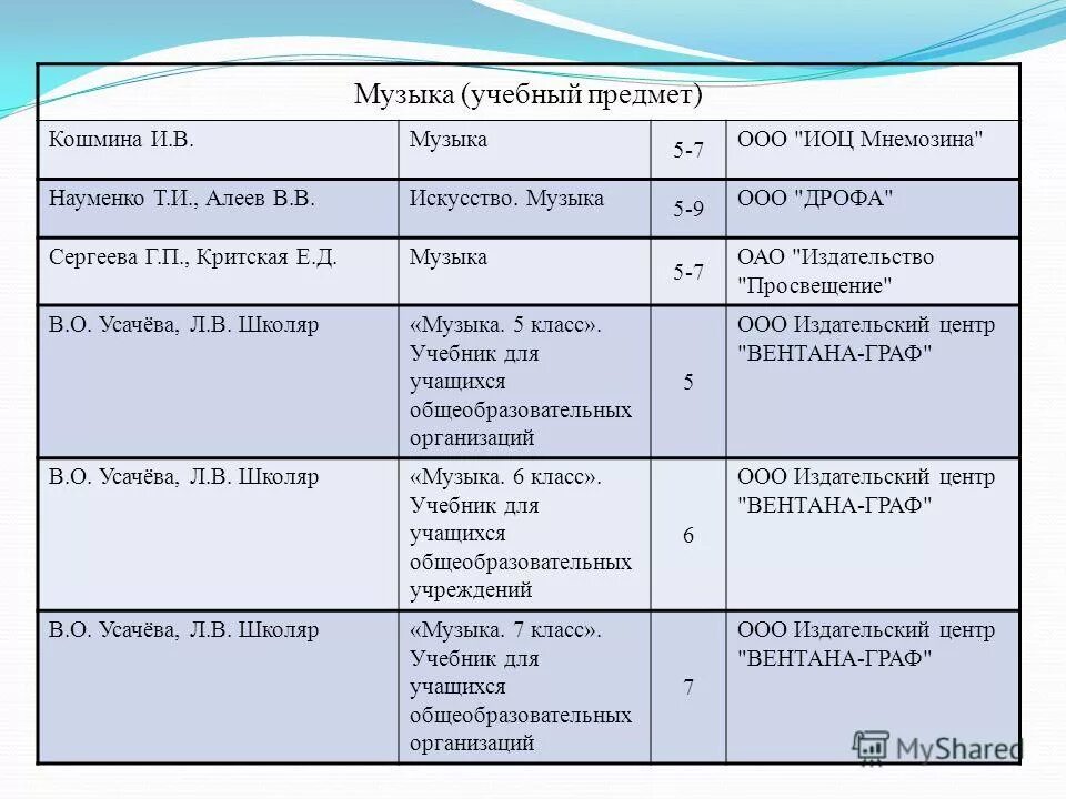 программа по музыке 8 класс. программы по музыке в школе. программа по музыке 8 класс. рассмотрено согласовано утверждено рабочая программа. разделение музыки.