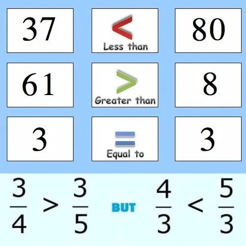 Lesser than