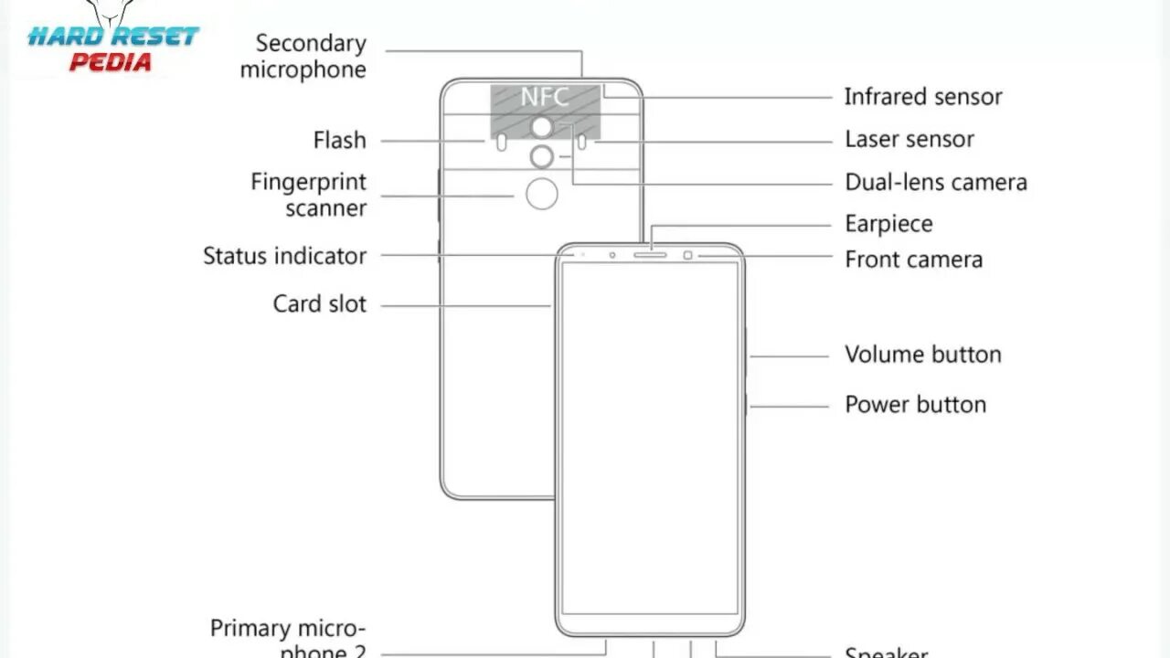 Схемы сотовых телефонов Huawei sms-mms-free.ru