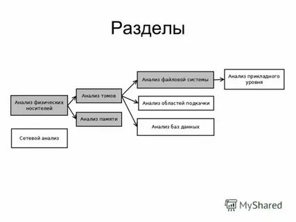 Память разбор