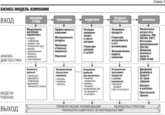 Бизнес модель. Бизнес модель предприятия. Схема бизнес модели. Бизнес модель компании пример. Модели company