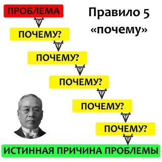 Техника 5 вопросов почему