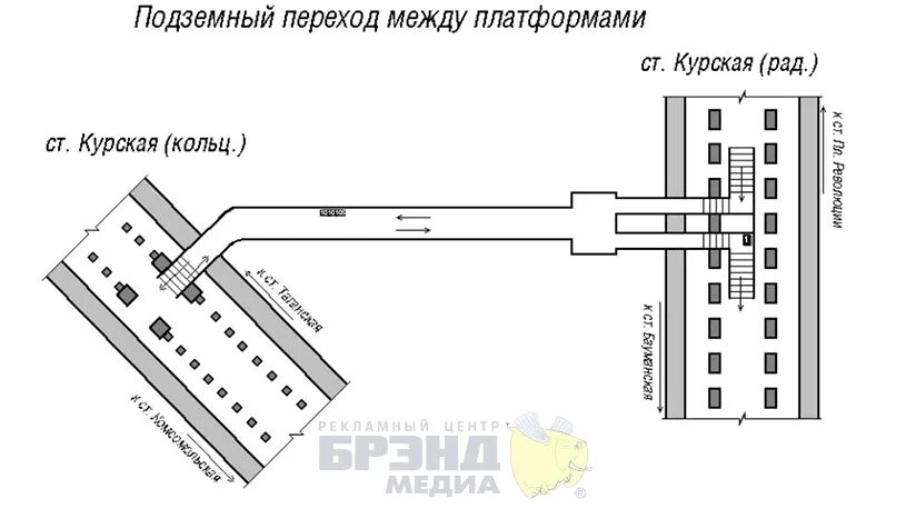 Схема выходов метро Курская Кольцевая. Схема переходов метро Курская Чкаловская. Схема станции Курская Кольцевая. Схема переходов метро Курская.