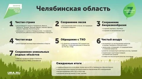 Окружающая среда проекта это