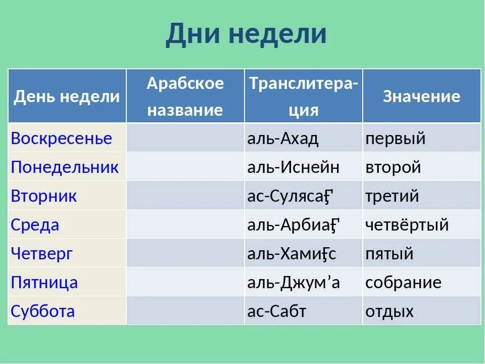 Что означает с арабского на русский. Названия дней недели. Названия дней недели на арабском. Календарь с названиями дней недели. Название месяцев по мусульманскому календарю.