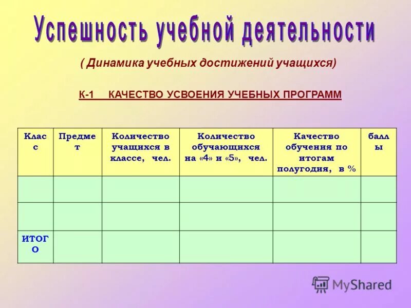 уровни усвоения знаний. качество усвоения учебных программы. уровень изучения учебного материала. уровень усвоения образовательной программы. уровни усвоения учебного материала.