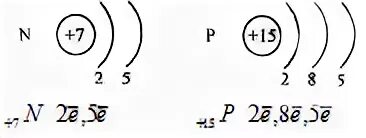 Изобразите схему атома и азота. Схема строения электронной оболочки фосфора. Строение электронной оболочки фосфора. Строение оболочки атома фосфора. Строение электронных оболочек атомов фосфора.