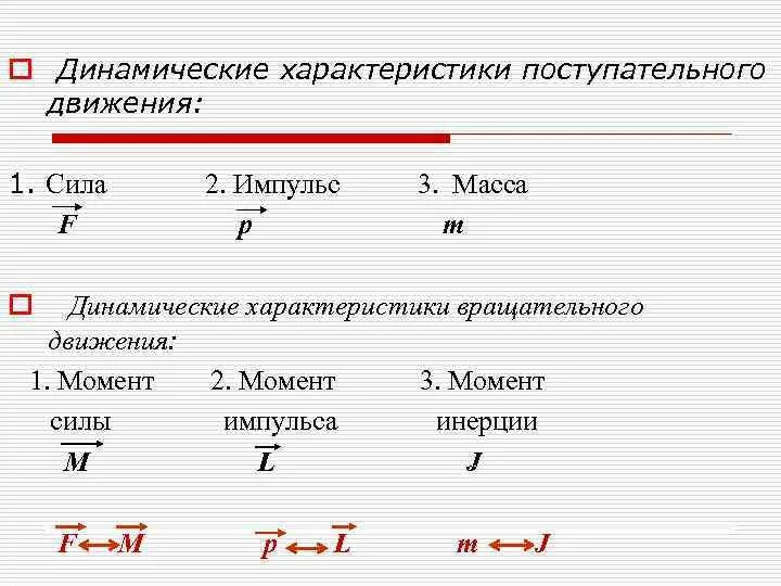 Величины поступательного движения. 2. Динамика поступательного движения. Динамические характеристики движения масса Импульс сила. Динамические характеристики вращательного движения формулы. Параметры динамики поступательного вращательного движения.