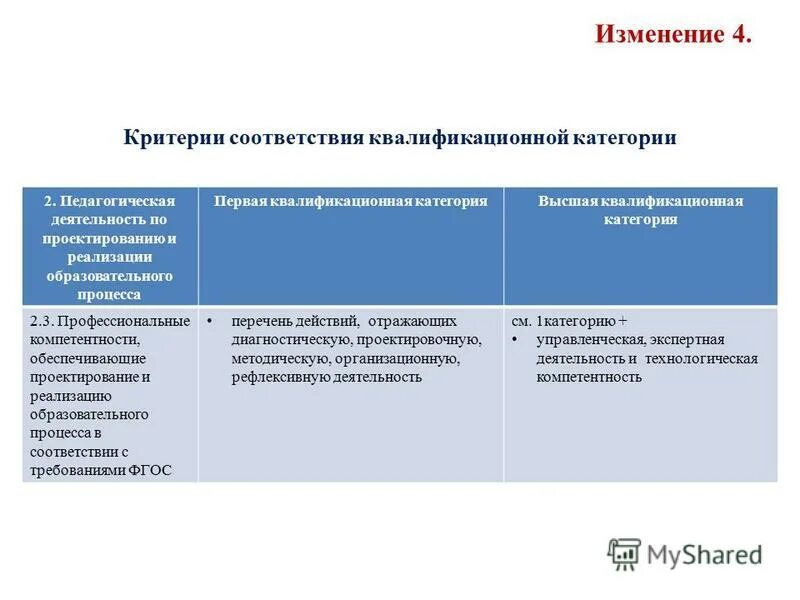 В соответствии с критериями