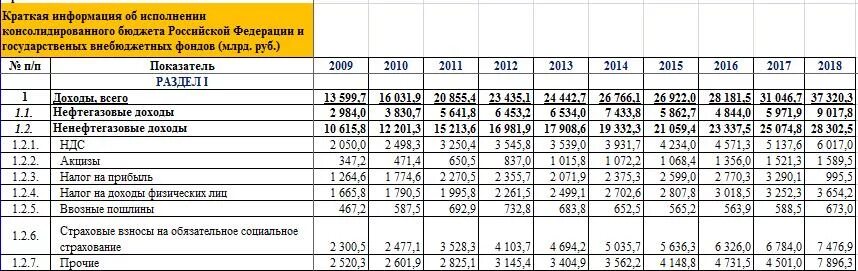 Таблица налоговой нагрузки по отраслям 2021. Показатели налоговой нагрузки 2020. Нагрузка по налогу на прибыль по отраслям. Налогообложения по видам экономической деятельности.