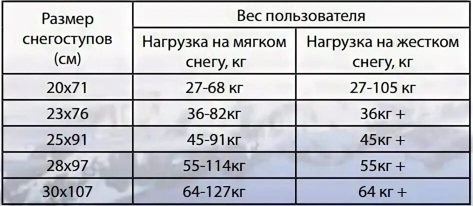 Снегоступы Размеры. Размер снегоступов по весу. Размер снегоступов по весу владельца. Размер снегоступов как выбрать.