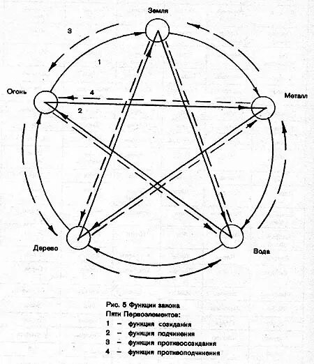 Теория 6 энергий. Пак чже. Энергия 6 ки. Таблица энергий су джок. Таблица энергий су джок.
