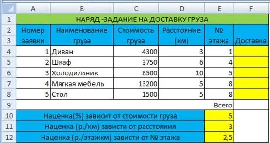 5 с учетом того что