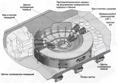 Боекомплект танка т 90
