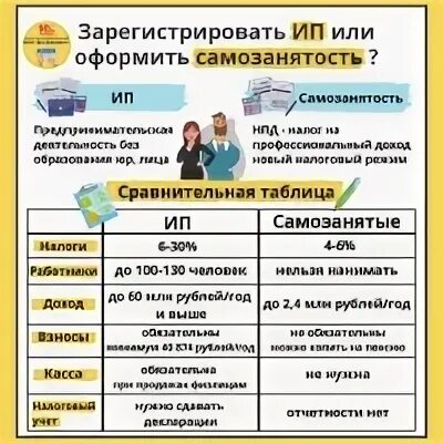 Самозанятость со скольки лет оформлять