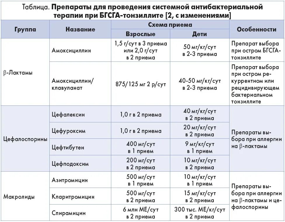 Аналоги приемы